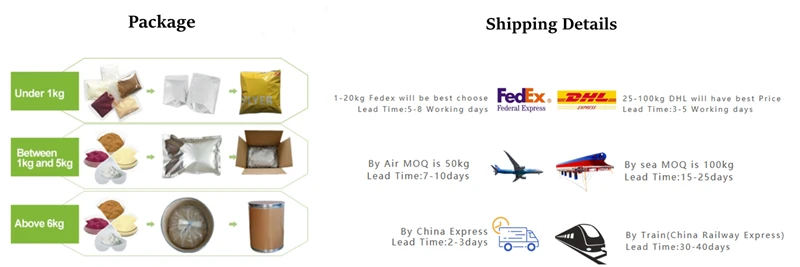Package & Shipping